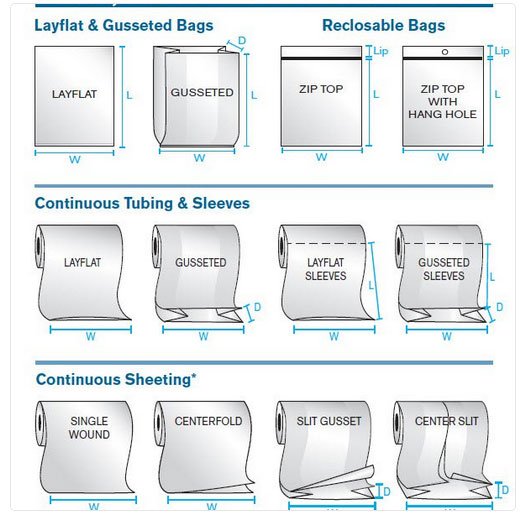 Plastic Bags - Clear Polythene Bags